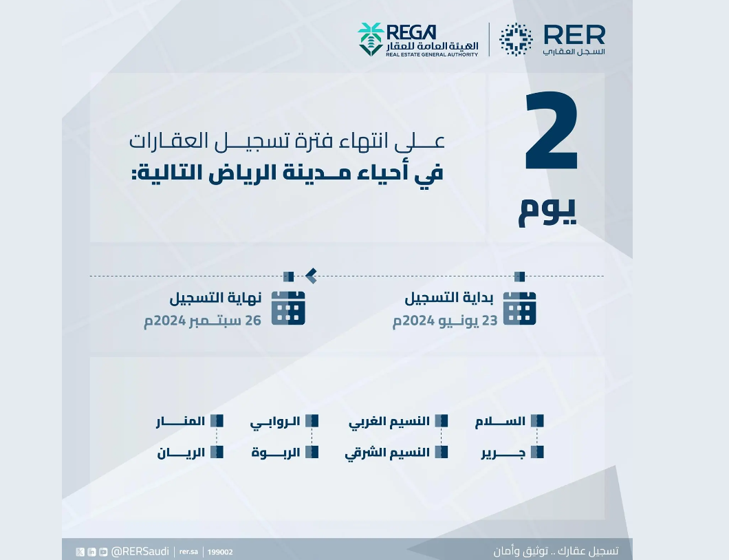 تبقى يومان على انتهاء الفترة المحددة للتسجيل العيني للعقار في الأحياء التالية: