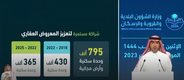 وزير الإسكان السعودي: ولي العهد وجّه بمنح الوزارة 100 مليون متر مربع من الأراضي